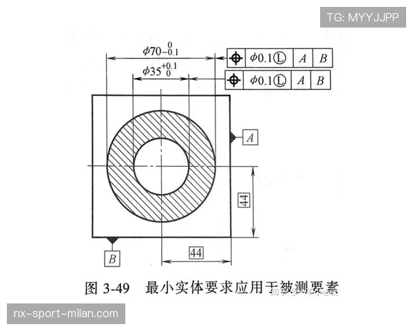新手须知！防守“圆柱体原则”如何正确站位与避免犯规
