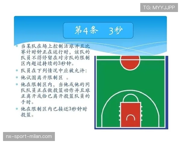 深度解析篮球底线发球规则：时限、站位与违例判定