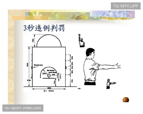 篮球三秒违例规则解析进攻球员在限制区停留时间的判定标准