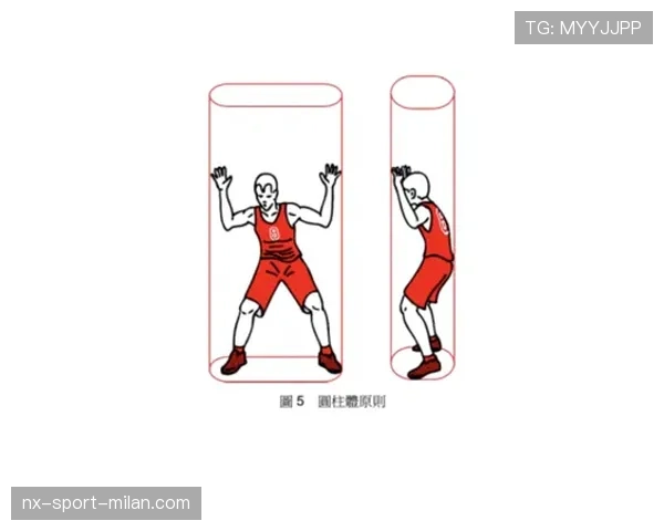 篮球规则中的圆柱体原则解析：界定合法防守空间